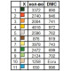 Скатертина для вишивання хрестиком ТМ КОЛЬОРОВА СК 1-010